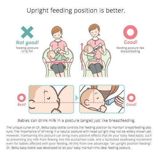 Doctor Betta Baby Bottle Jewel Angled Nursing Bottle S1 120ml