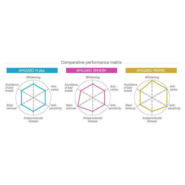 Sangi Apagard Premio Premium Toothpaste 105g